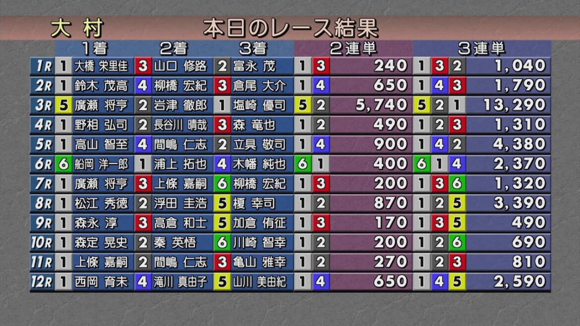 ボートレース大村公式レースライブ放送