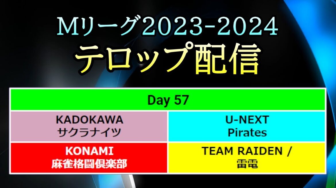 【#Mリーグ 2023-2024】Day 57 (Dec.25) テロップ配信