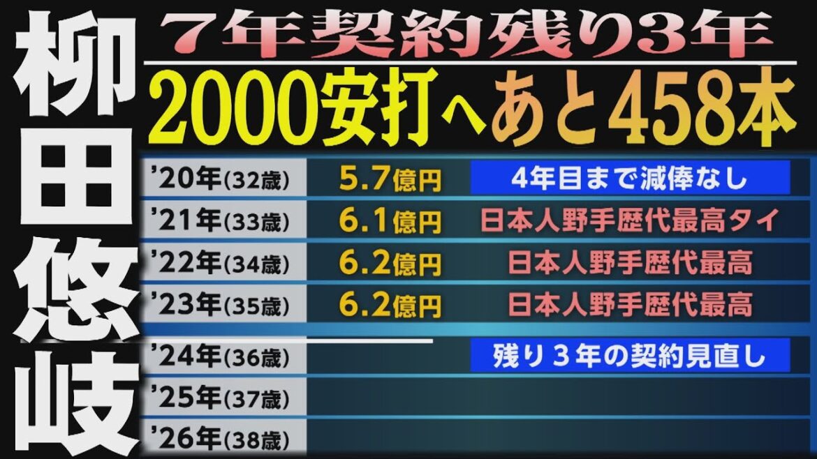 真っ赤なギータ…契約更改はどうなる(2023/12/2 .OA)|テレビ西日本 真っ赤なギータ...契約更改はどうなる(2023/12/2 .OA)|テレビ西日本