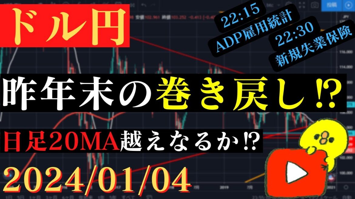 【ドル円】年始から急上昇で下落トレンドライン突破‼日足20MA越えは⁉🐥2024/01/04🐥