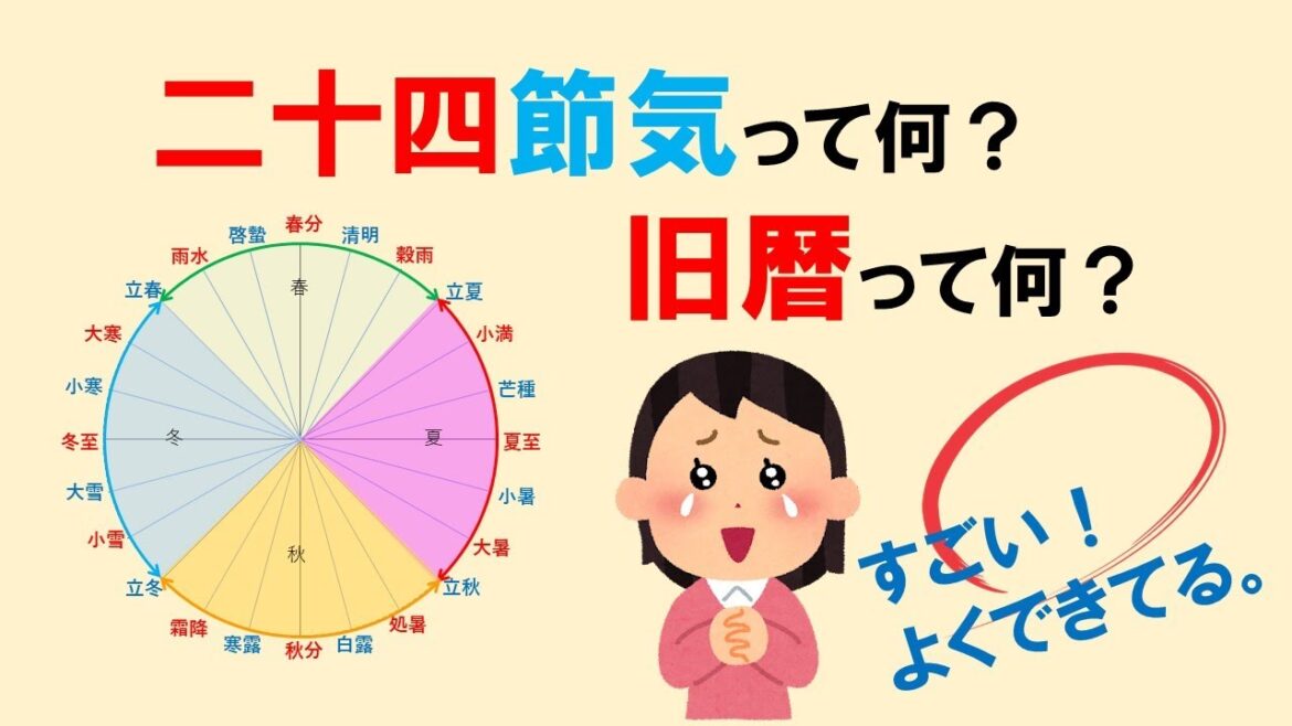 二十四節気って何？旧暦って何？なぜ旧正月は、毎年、日が変わるのか？旧暦の仕組みについて、説明します。