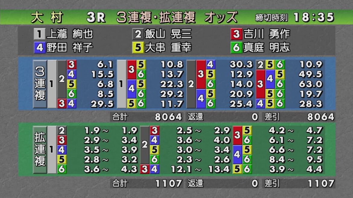 ボートレース大村公式レースライブ放送 ボートレース大村公式レースライブ放送