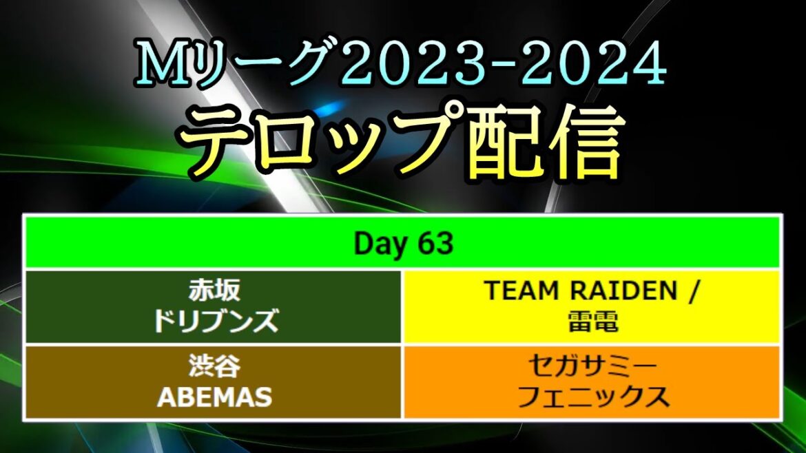 【#Mリーグ 2023-2024】Day 63 (Jan.11) テロップ配信