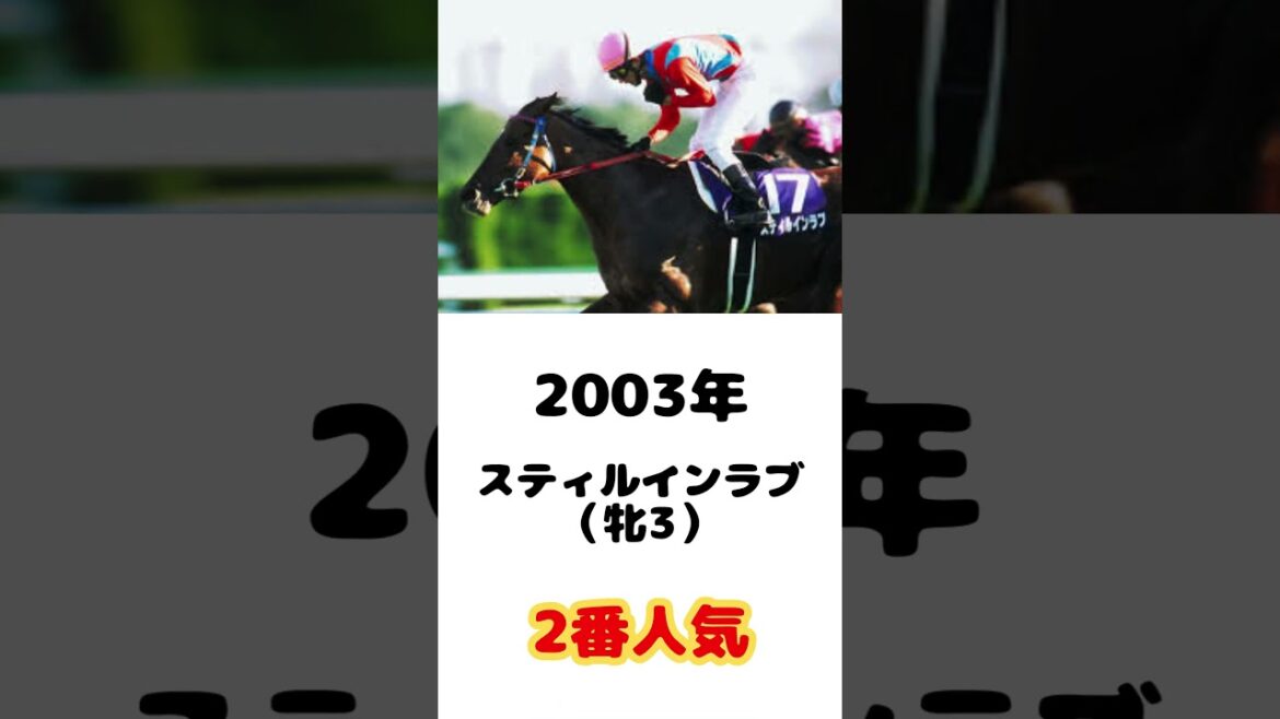 【歴代優勝馬メドレー】桜花賞チャンピオンホースを教えてやるぞ！の歌