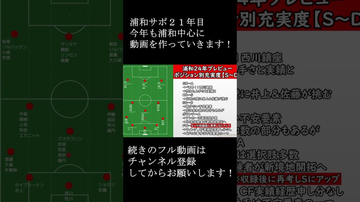 【浦和レッズ】アジア王者からJ１王者へ 戦力整った浦和レッズの今季を考える【Jリーグ】