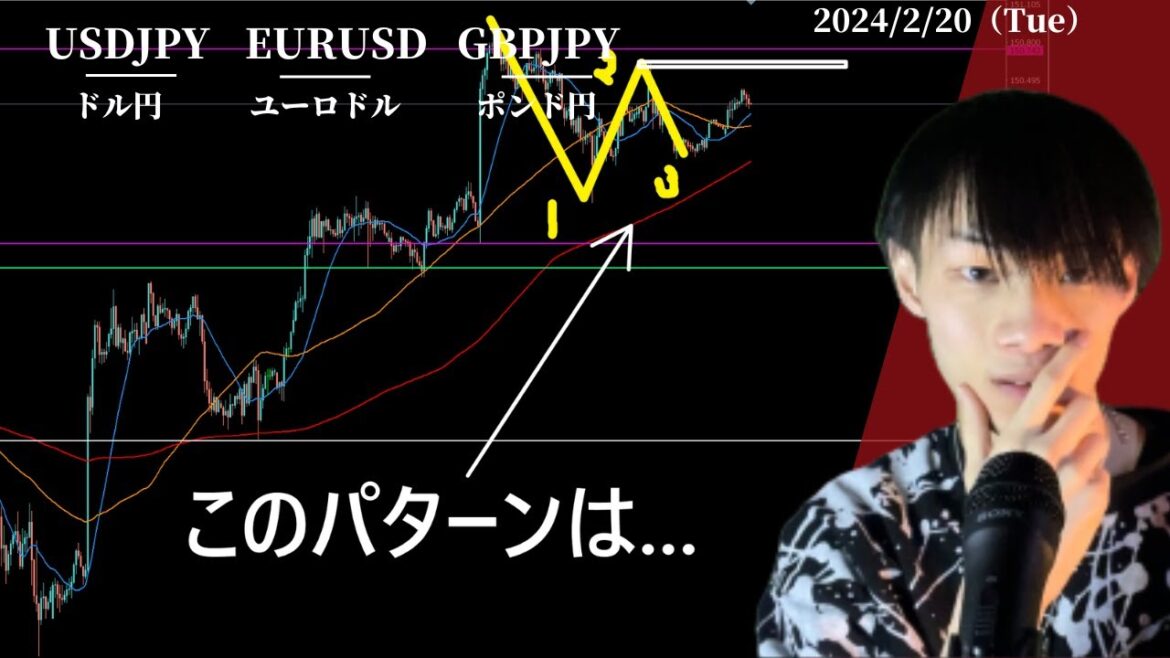 【このパターンは...】　ドル円3波失敗で再度Wを試す展開　【ドル円×ユーロドル×ポンド円相場分析＆デイトレ戦略】