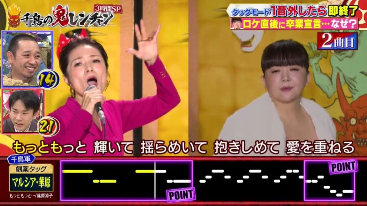 【劇薬タッグ】マルシア & 華原朋美【千鳥】【かまいたち】千鳥の鬼レンチャン 2024年1月7日