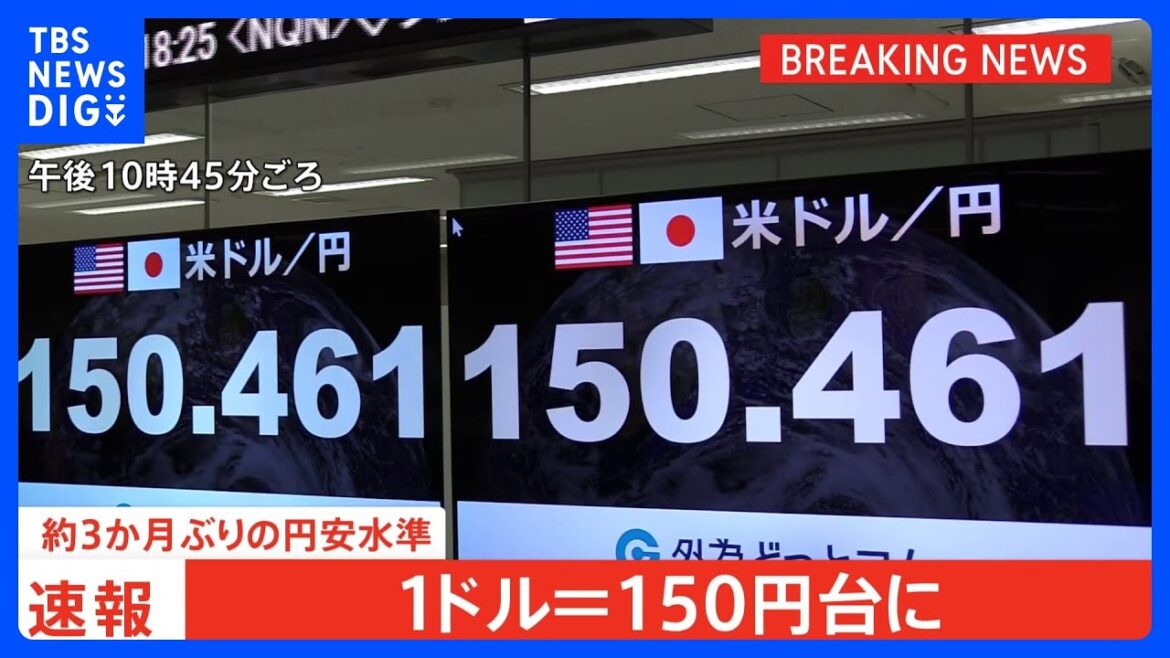 【速報】約3か月ぶりに1ドル＝150円を突破　米CPIの結果を受け、FRBの利下げ観測が後退し、円安進む｜TBS NEWS DIG