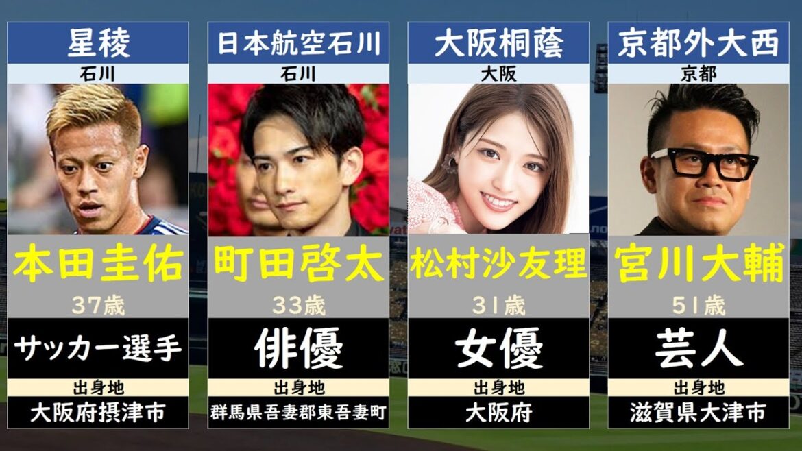 選抜高校野球出場校有名人一覧（野球以外）【センバツ・春の甲子園2024】
