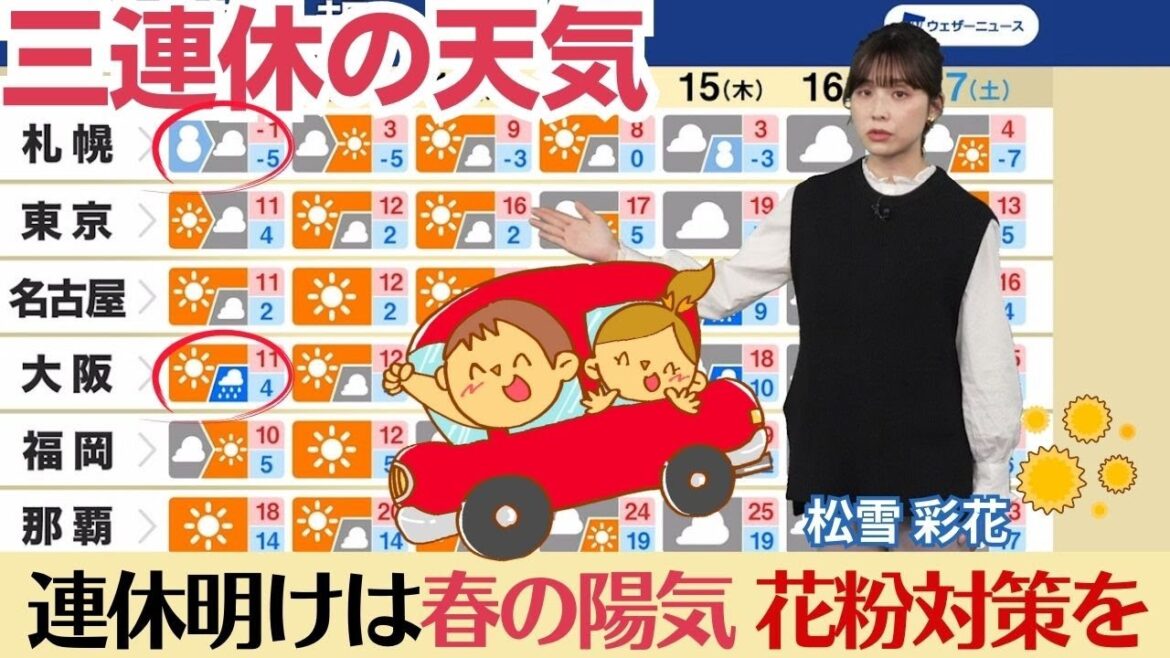 【週間天気】三連休は日本海側で雪や雨  来週は春の暖かさに