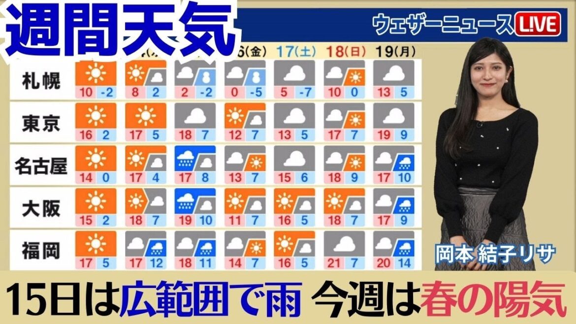 【週間天気】4月並の暖かさで花粉飛散に注意  15日(木)は広範囲で雨