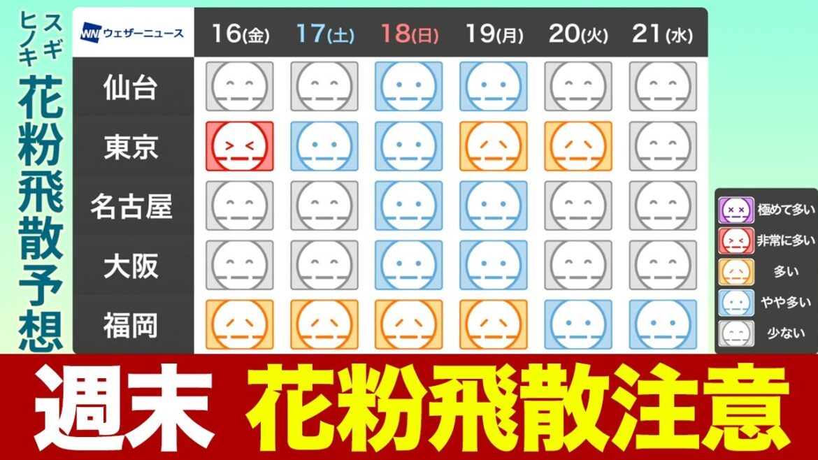 【週間】週末は全国的に晴天 花粉飛散に注意