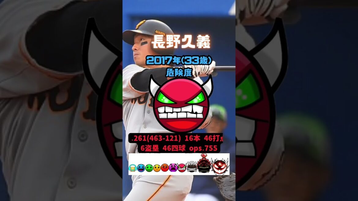 長野久義　成績と危険度