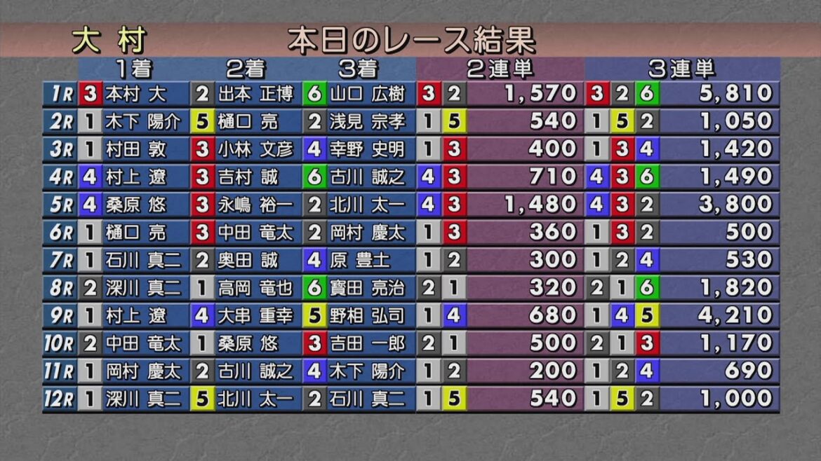 2024.2.17   夜の九州スポーツ杯　４日目