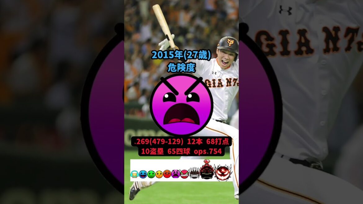 坂本勇人 成績と危険度