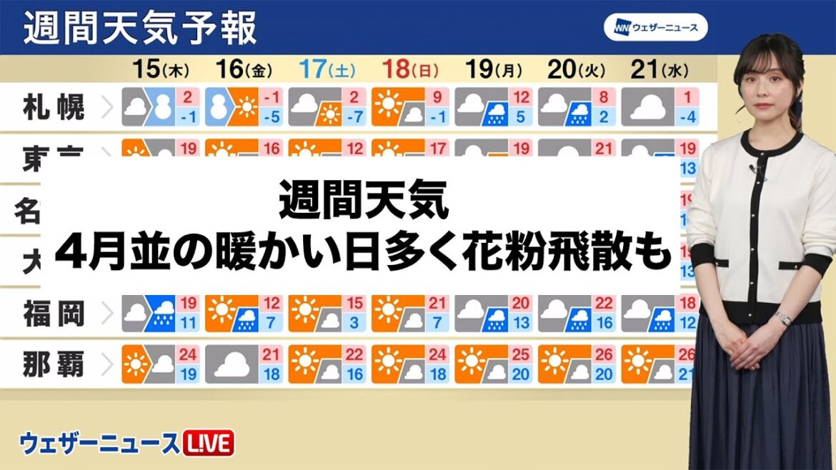 【週間天気】4月並の暖かい日多く花粉飛散も 【週間天気】4月並の暖かい日多く花粉飛散も
