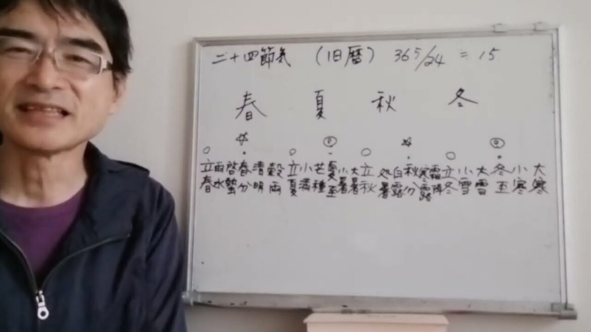 二十四節気の覚え方 二十四節気の覚え方