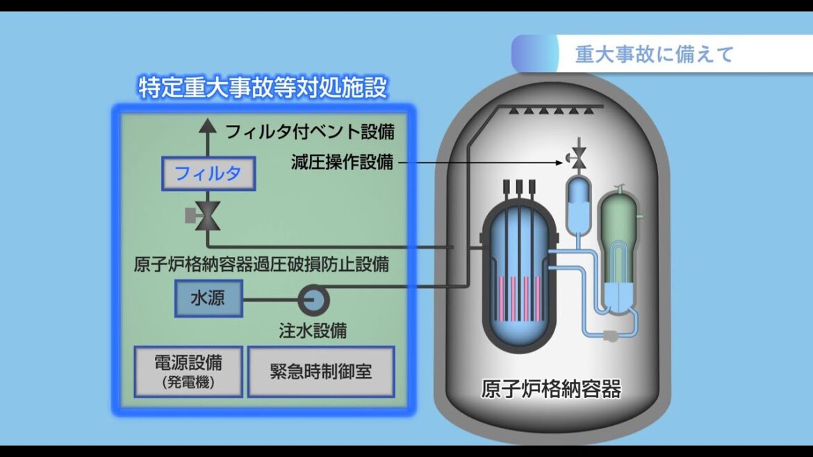 対策５ 重大事故に備えて