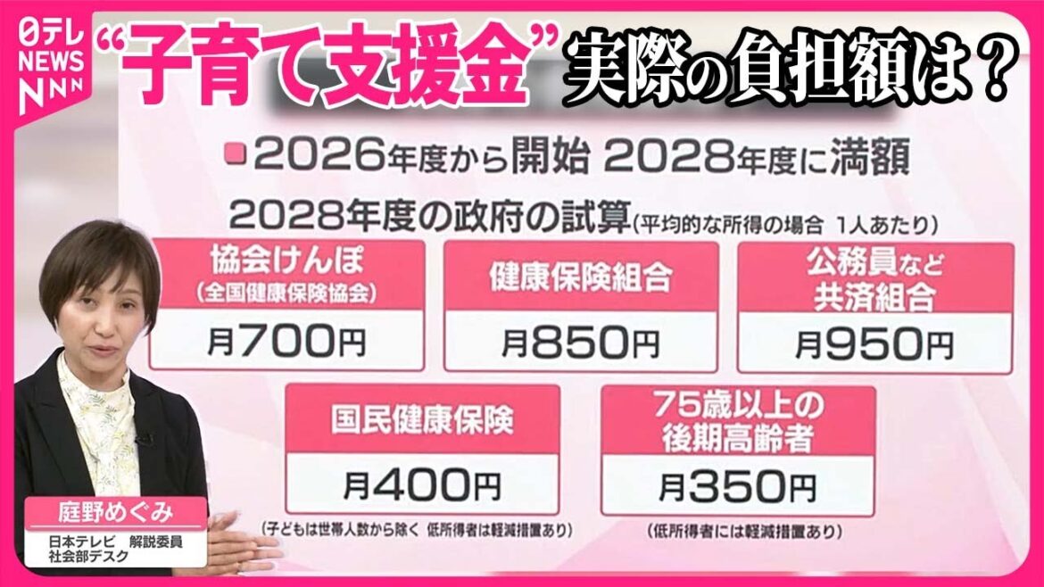 【解説】1人あたり月450円程度？  “子育て支援金”の負担額は