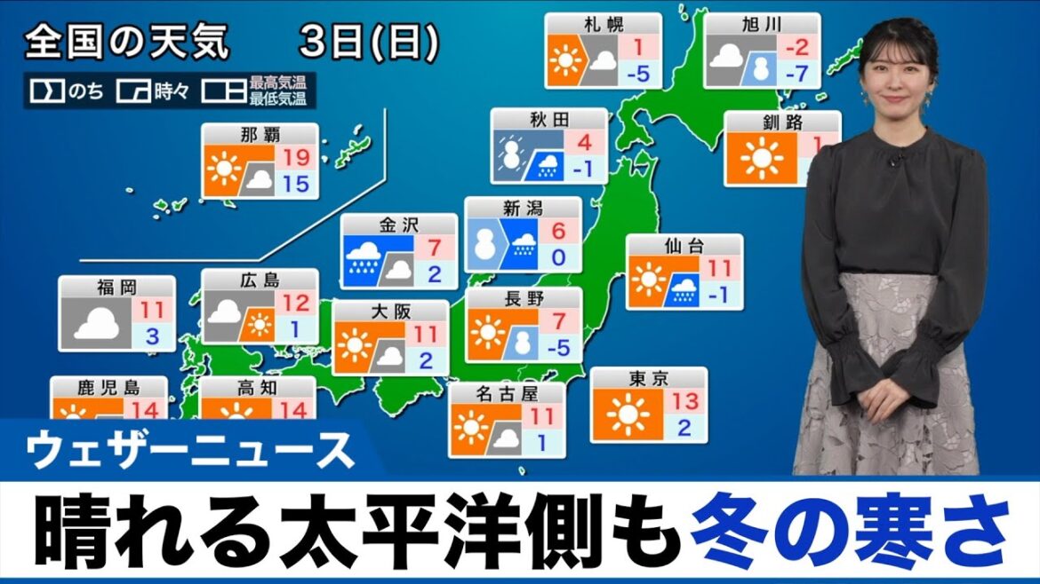 【3月3日(日)の天気予報】日本海側は大雪のおそれ  晴れる太平洋側も冬の寒さ