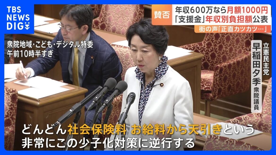 子育て支援金 年収600万円は月額1000円負担　街の声「ちょっとずつ増やしている感じがすごい嫌」｜TBS NEWS DIG
