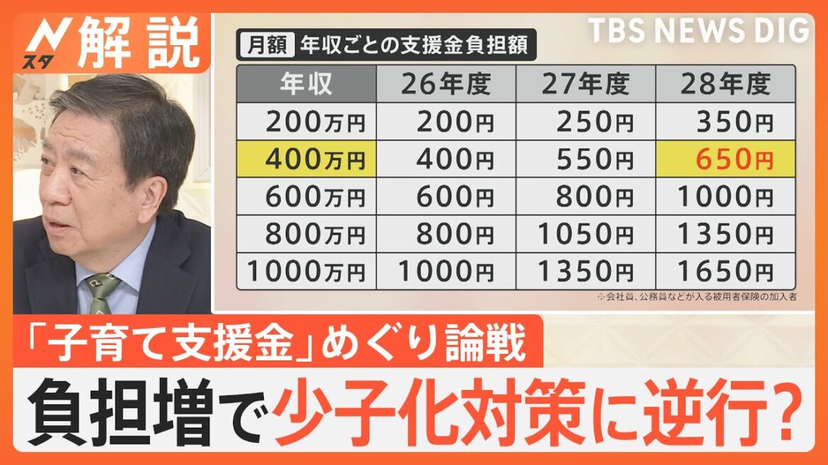 「子育て支援金」は対策に逆行？増税ではなく“保険料増”ならいいの？野党追及　政府「実質的な負担は生じない」【Nスタ解説】｜TBS NEWS DIG