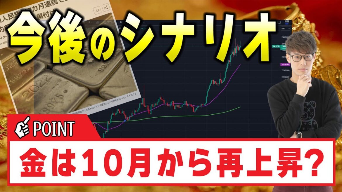 【ゴールド】今の金相場で基本法則を使うと負ける理由