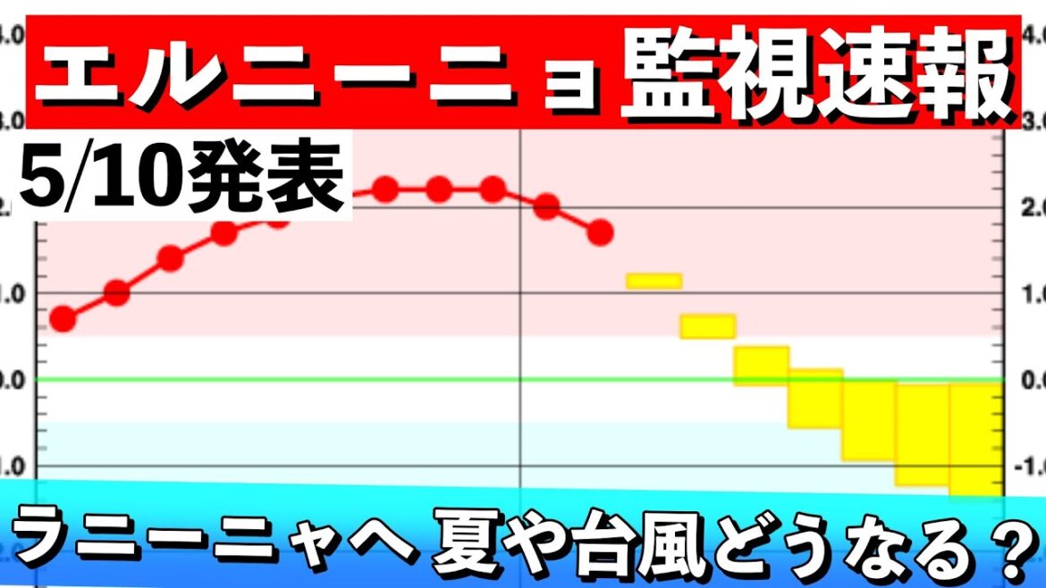 【ラニーニャへ】夏の天候や台風はどうなる？　気象予報士解説 (2024年5月15日夜配信)