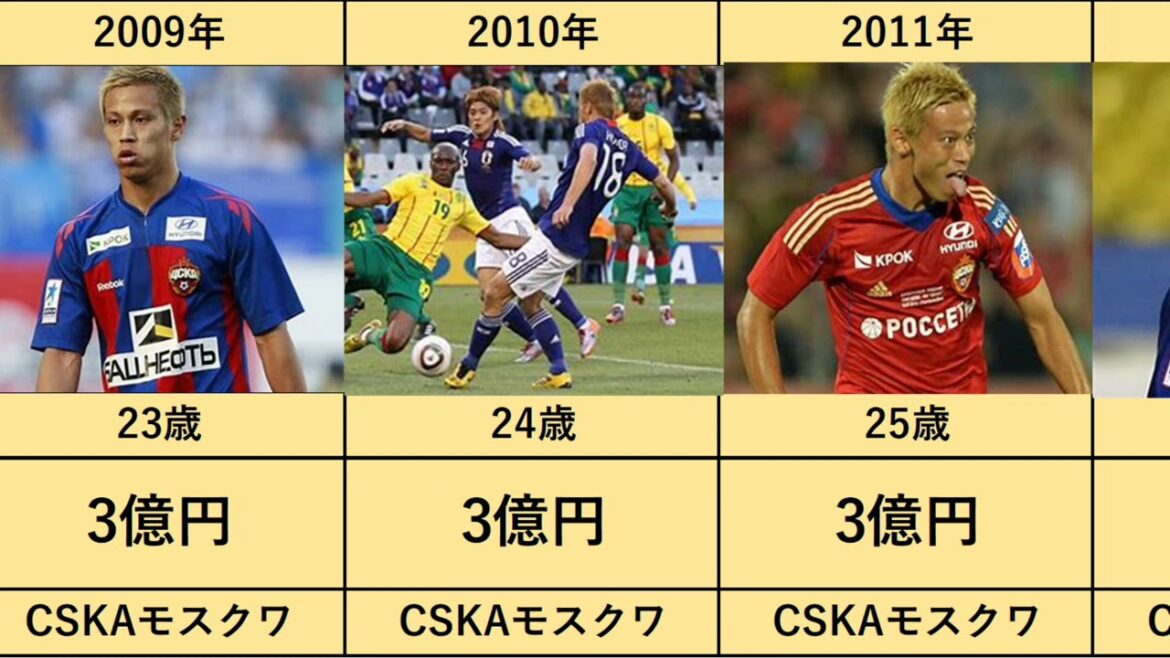【本田圭佑】所属と年俸推移