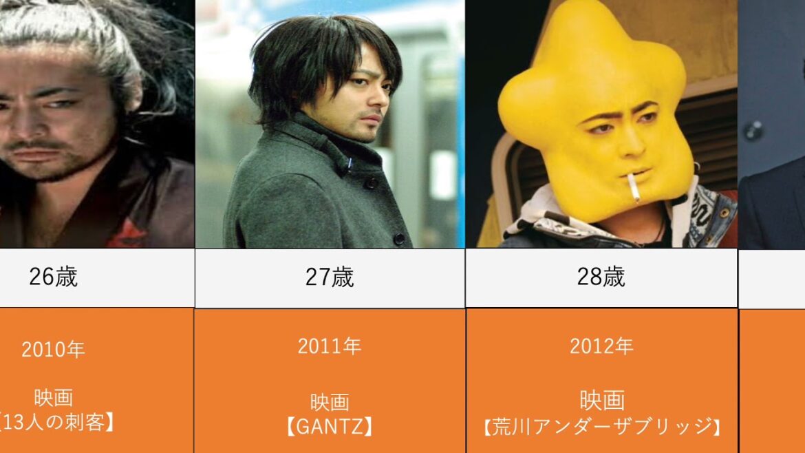山田孝之を年齢順に出演映画で並べてみた