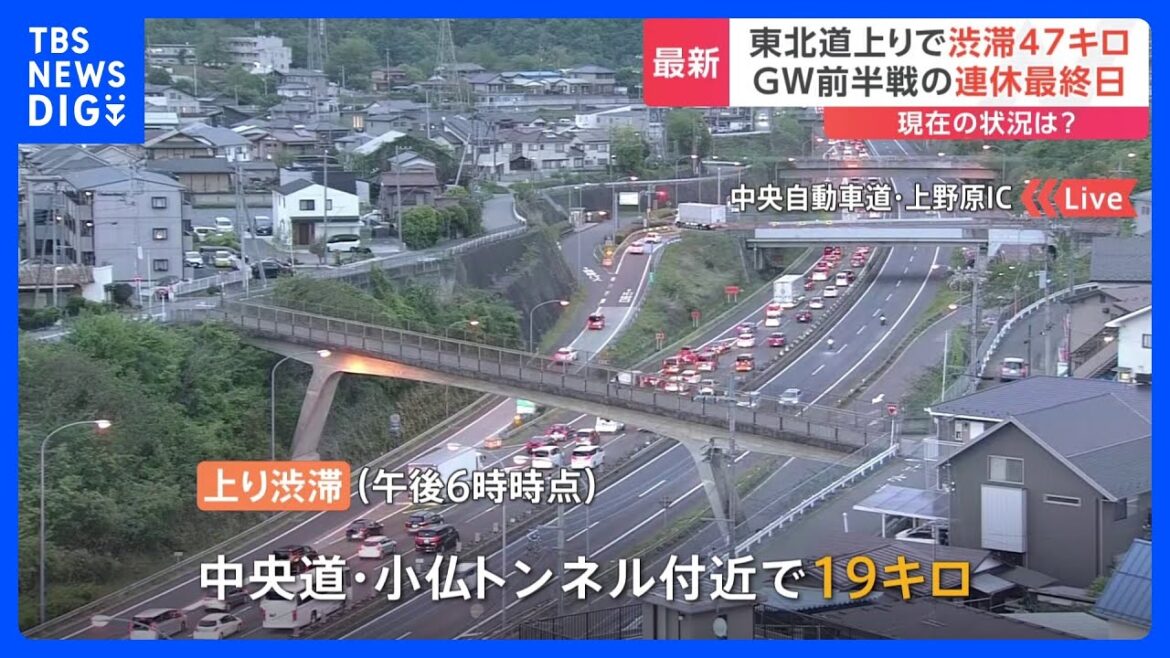 高速道路・渋滞情報　中央道上り・小仏トンネル付近で19キロ、東北道上り・岩槻IC付近で47キロなど（午後6時時点）｜TBS NEWS DIG