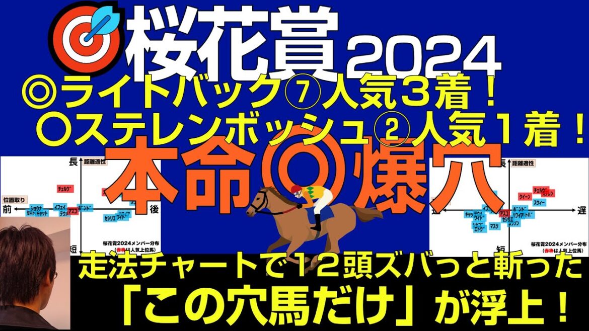 ◎ライトバック〇ステレンボッシュ的中！桜花賞2024本命爆穴！「走法チャートからこの馬だけが浮上！」