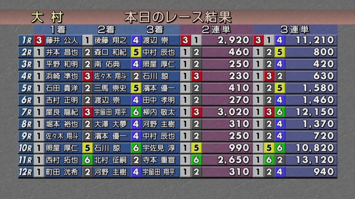 ボートレース大村公式レースライブ放送