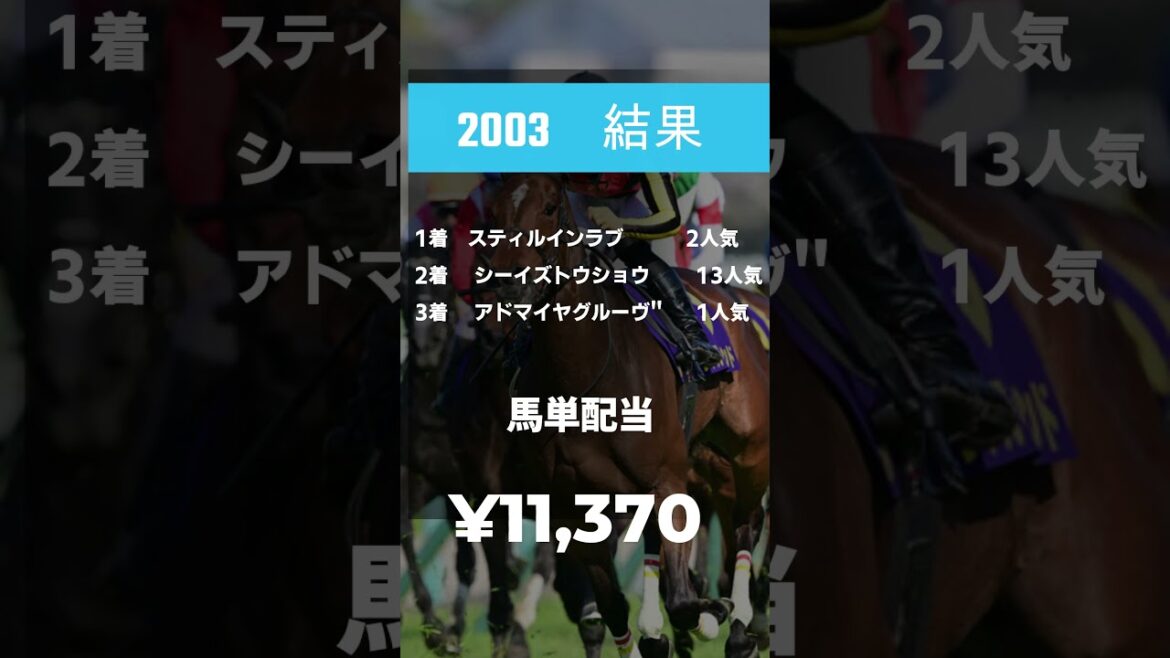 過去20年の桜花賞馬券高配当データ【馬単】