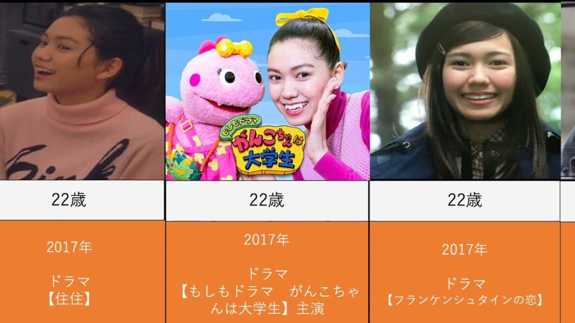 二階堂ふみの出演映画とドラマを年齢順に並べてみた。