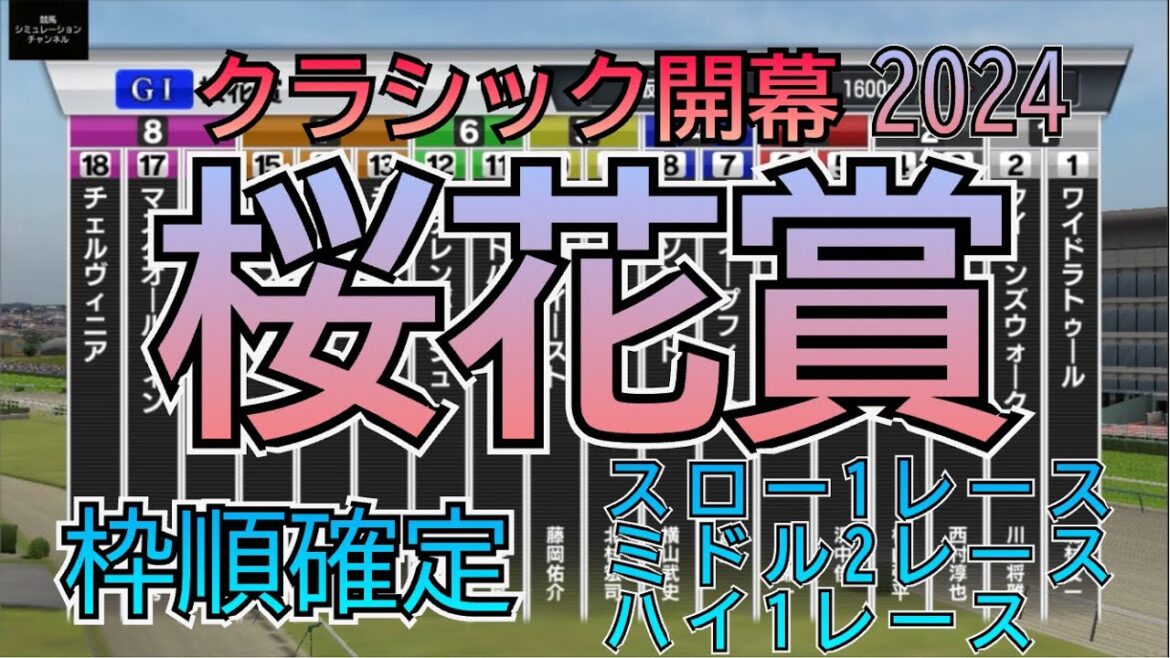 桜花賞 2024 G1 枠順確定 シミュレーション 4レース 桜の女王は⁉︎ ① 桜花賞 2024 G1 枠順確定 シミュレーション 4レース 桜の女王は⁉︎ ①