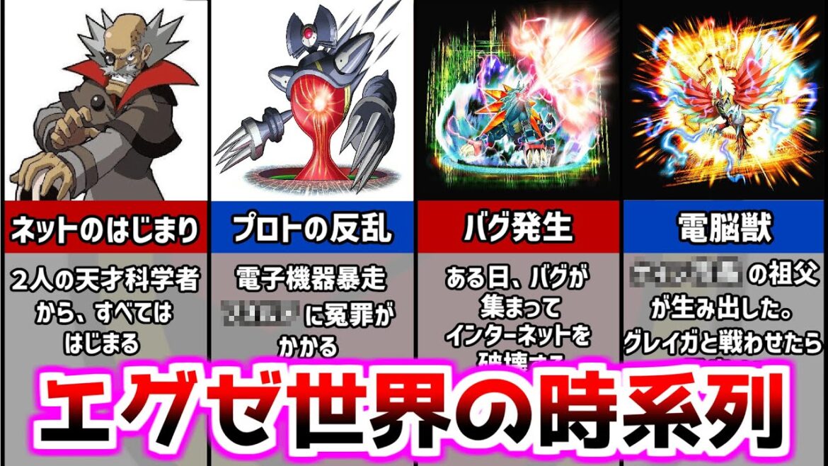 【アドコレ完全版】ロックマンエグゼ世界の時系列をどこよりも徹底解説する【ゆっくり解説】