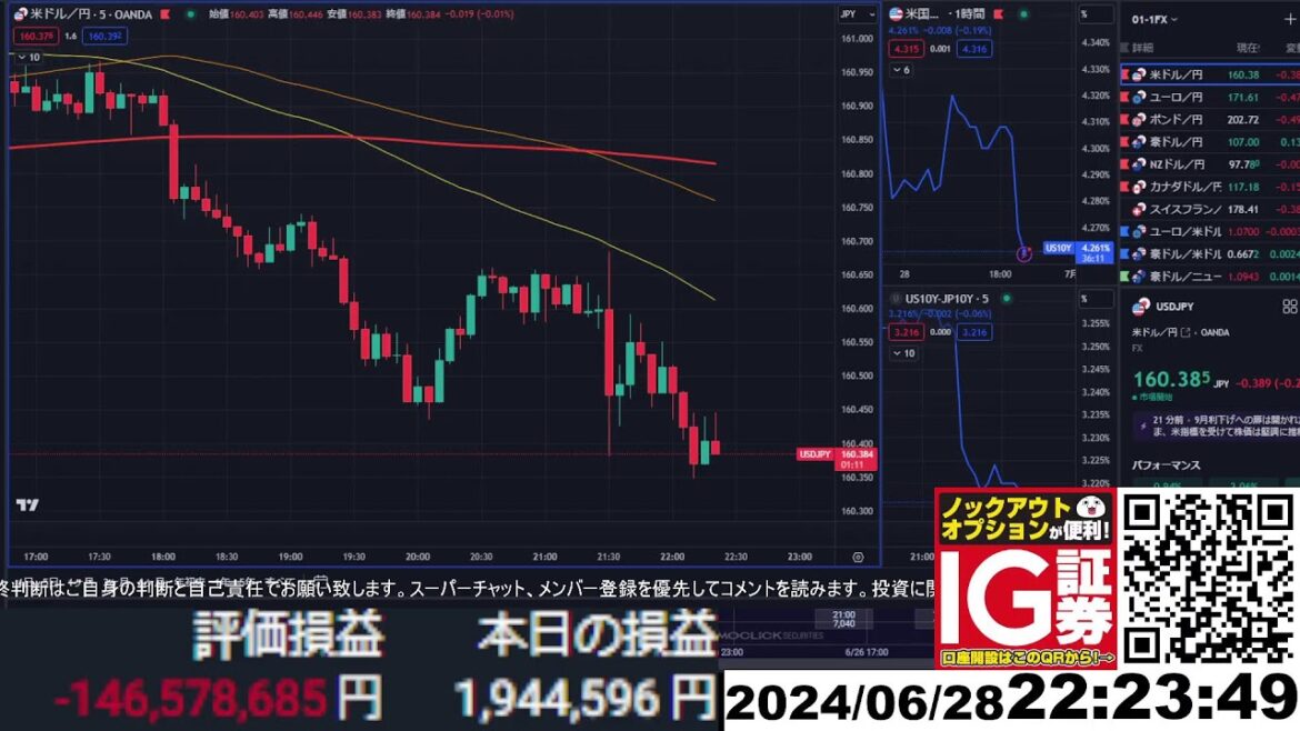 【FX生配信】地獄の米PEC（個人消費支出価格指数）