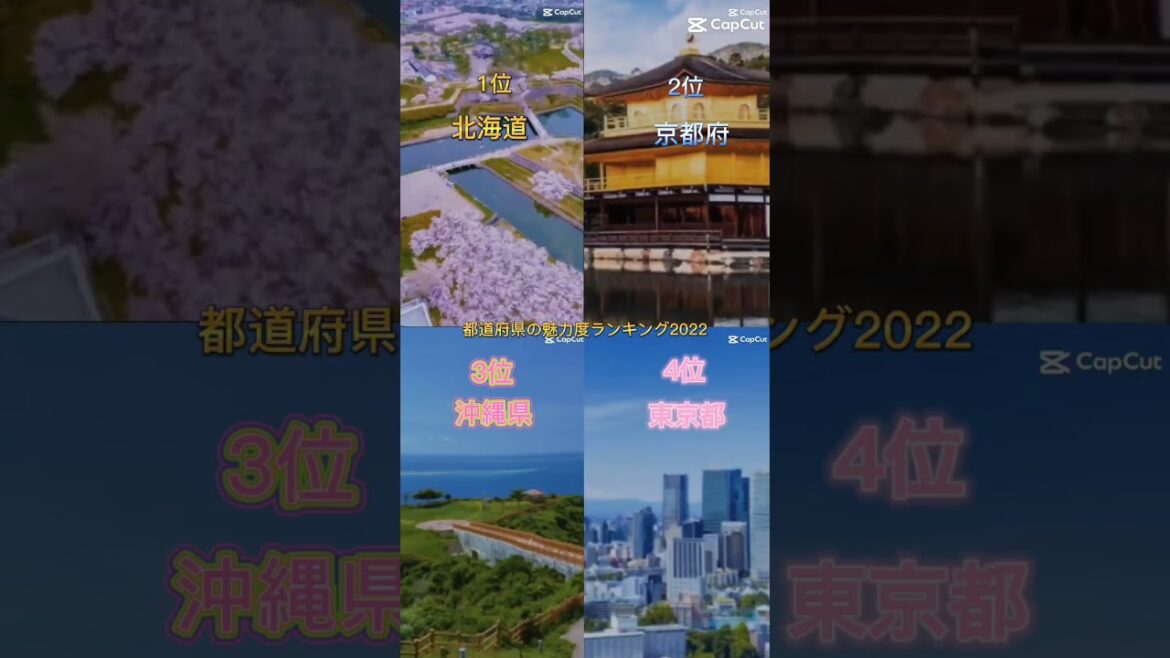 都道府県の魅力度ランキング2022