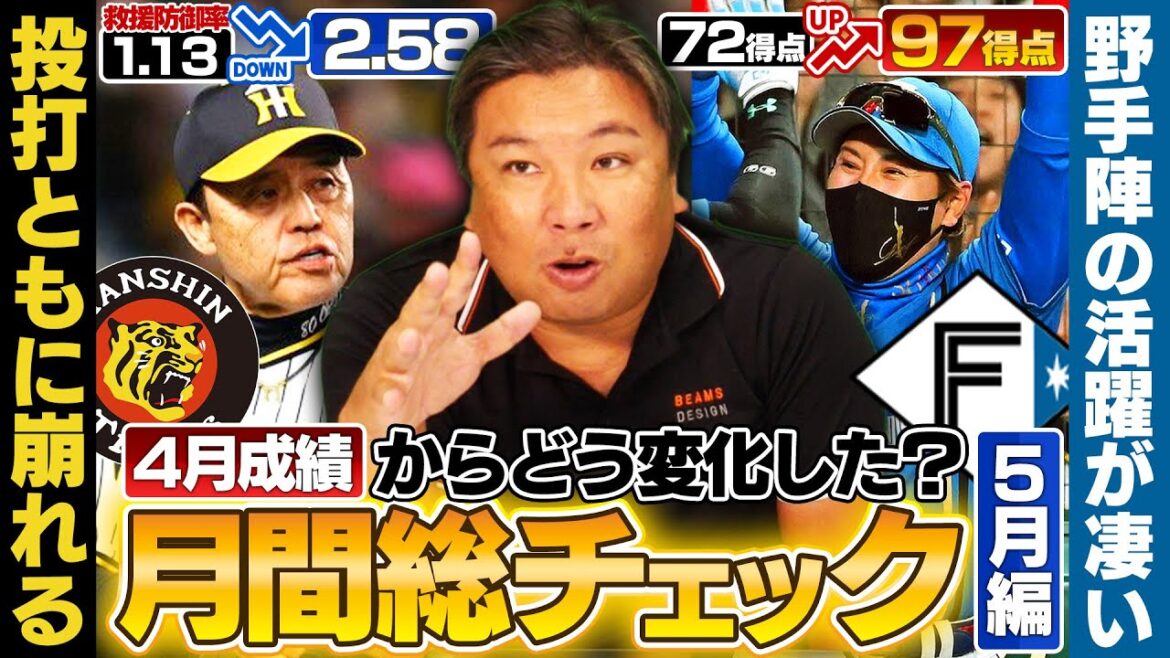 【月間総チェック】阪神が大ピンチ⁉︎佐藤輝明や大山も二軍調整へ…日本ハムの勢いが止まらない‼︎打撃部門は全項目アップ⁉︎なぜここまで強くなったのか徹底解説します‼︎
