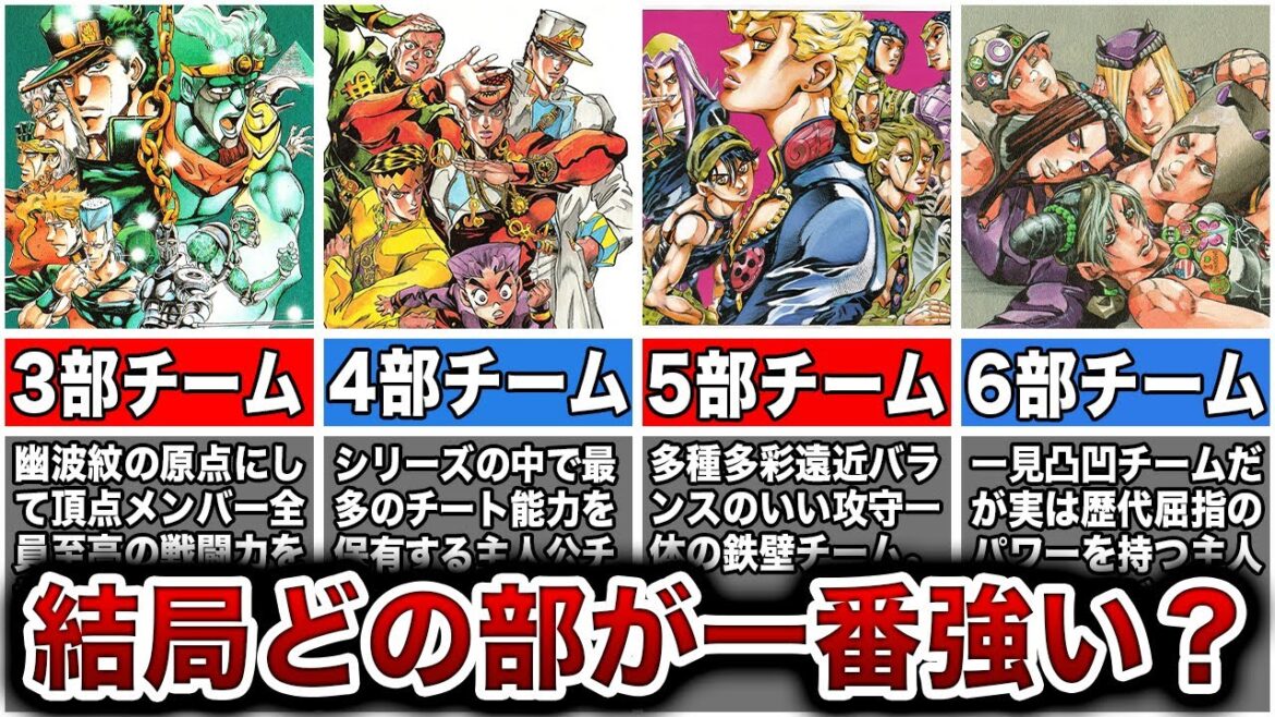 【炎上覚悟！】1〜9部歴代最強主人公チームランキング【ネタバレ注意】【ジョジョ】【ゆっくり解説】