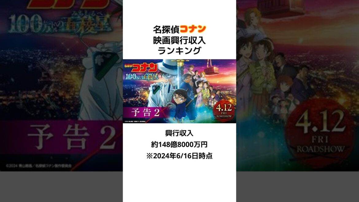 [名探偵コナン]映画興行収入ランキング#shorts #名探偵コナン #映画