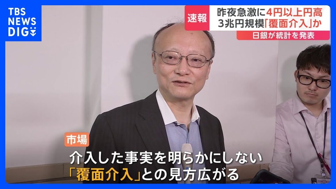 【速報】日銀「覆面介入」の場合は3兆円規模か　1ドル＝161円台から157円台前半　急速に4円以上円高進む｜TBS NEWS DIG