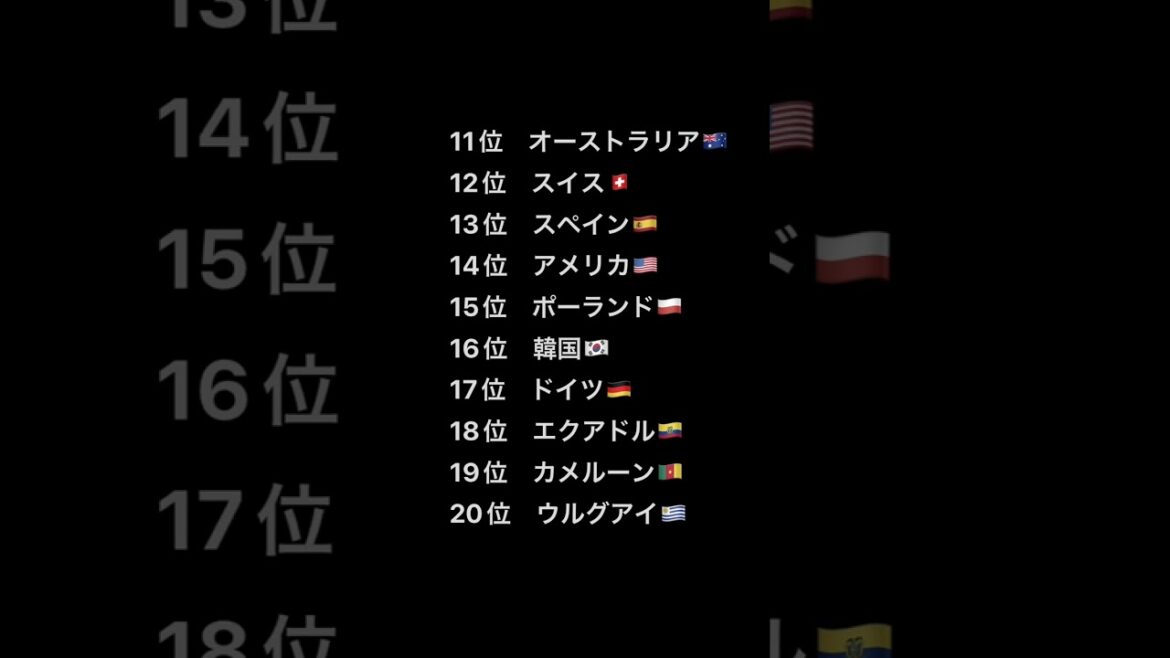 日本のカタールワールドカップ最終順位　#shorts