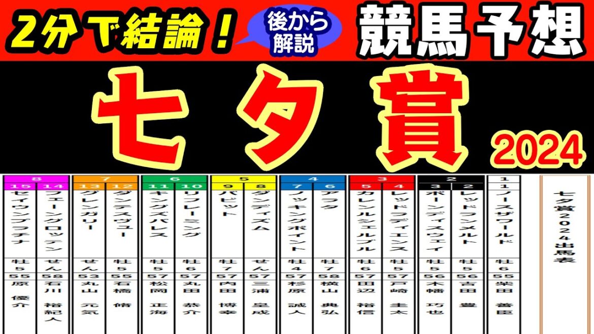 七夕賞2024レース予想！明日は３６度の高温注意！暑い時期のハンデ重賞にて上りの掛かる競馬になりやすい中での狙い目は？逃げるのはバビットか？セイウンプラチナか？