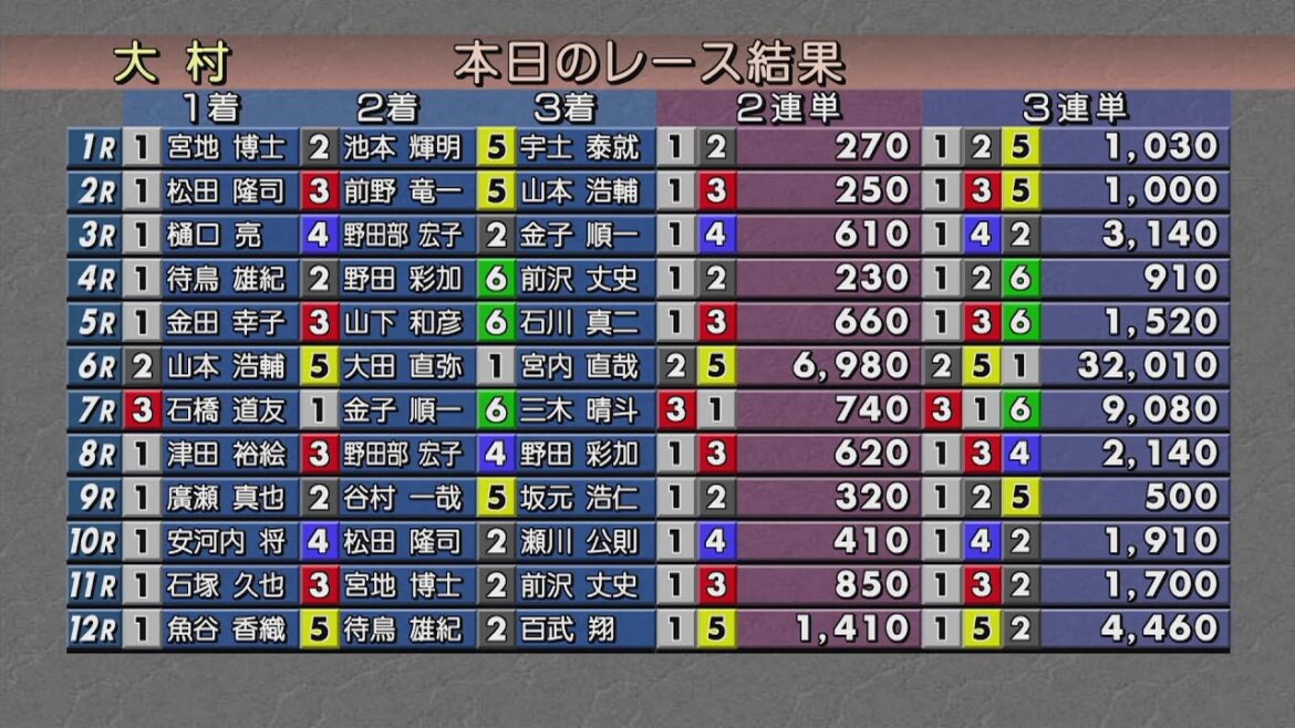 ボートレース大村公式レースライブ放送