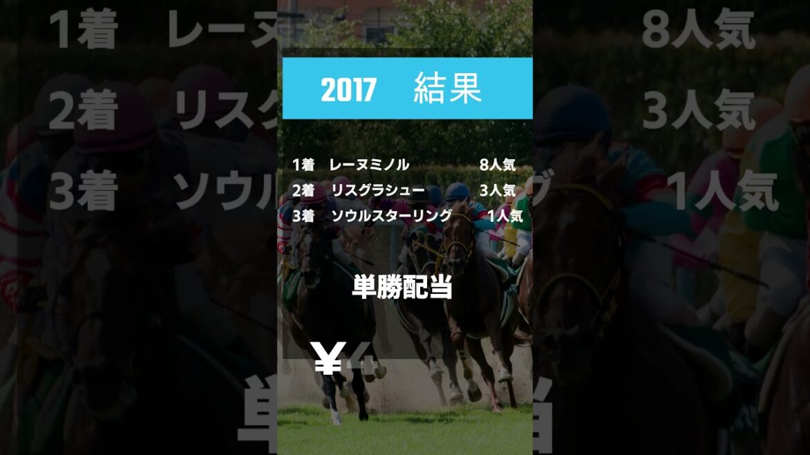 桜花賞  単勝馬券高配当BEST5 直近20年