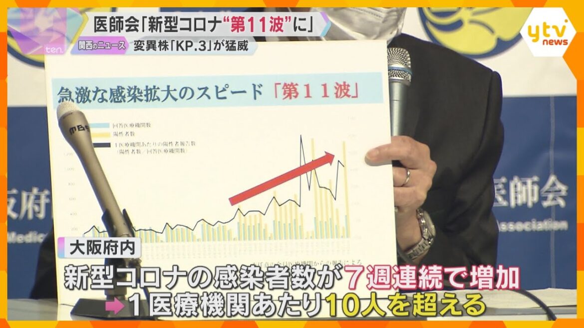 新型コロナ感染者数が急増「第11波に入っている」検査キットが不足する兆候も　大阪医師会が警鐘
