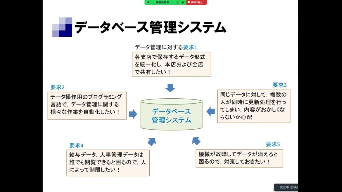 地域産業コース（情報）模擬講義①コンピュータによるデータの管理と活用