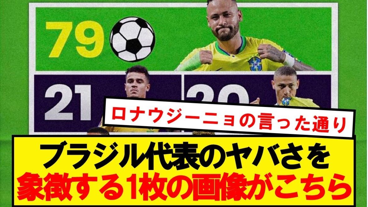 【悲報】直近15年のブラジル代表得点ランキングがこちら…